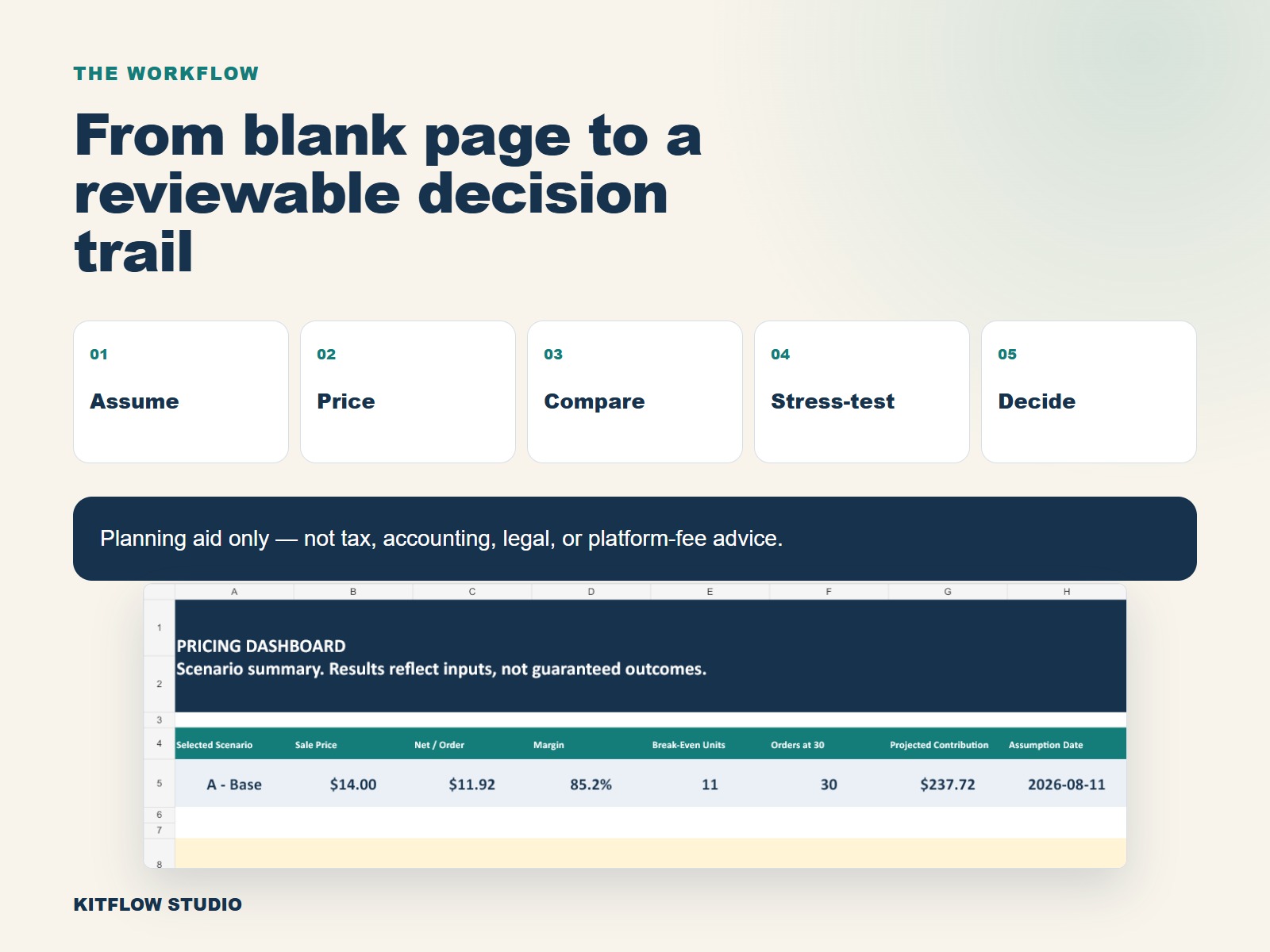 Five-step pricing scenario workflow
