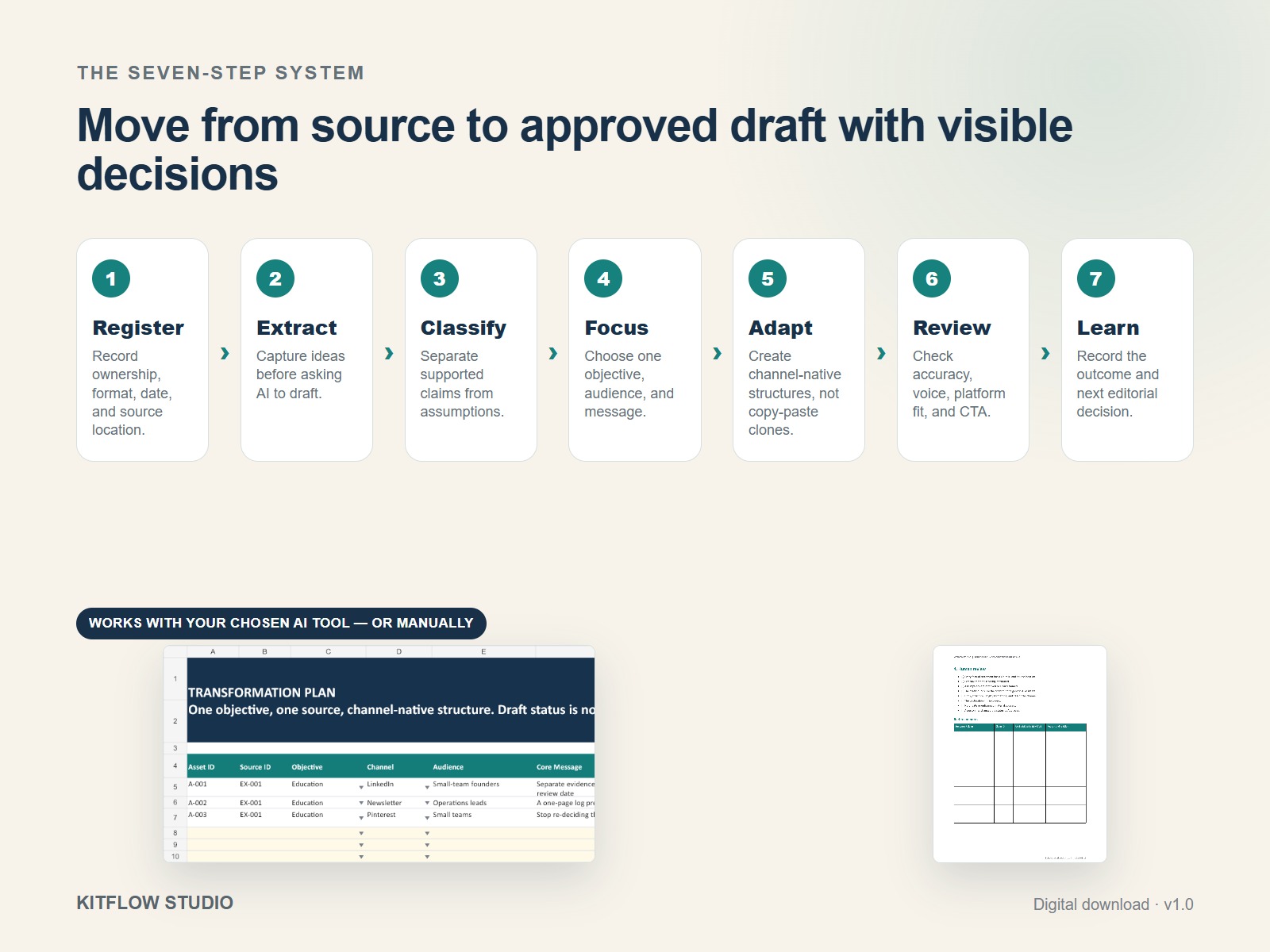 Seven step source grounded content repurposing workflow from source registration to learning log
