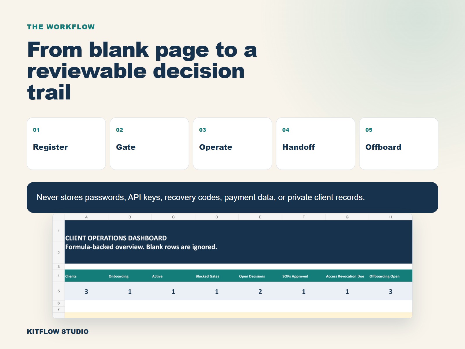 VA onboarding workflow from register to offboarding