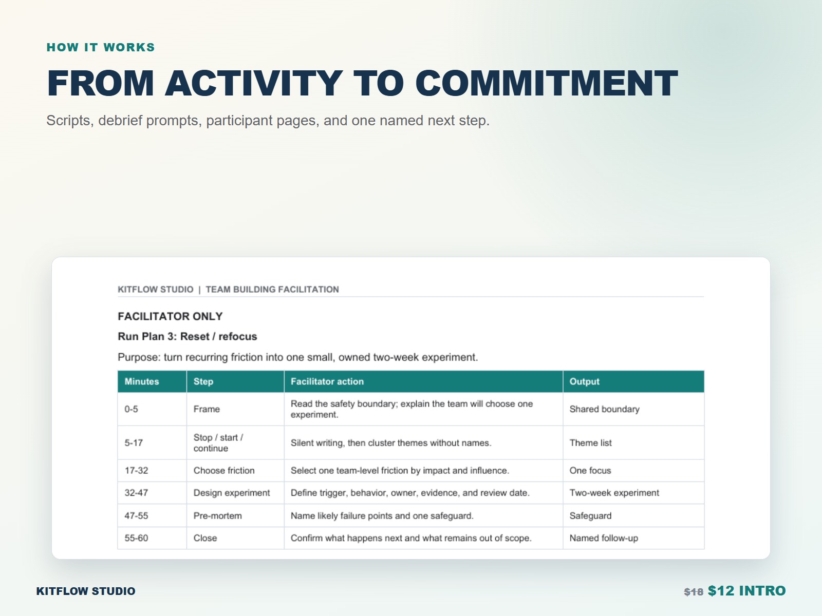 Reset and refocus plan with commitment follow-up