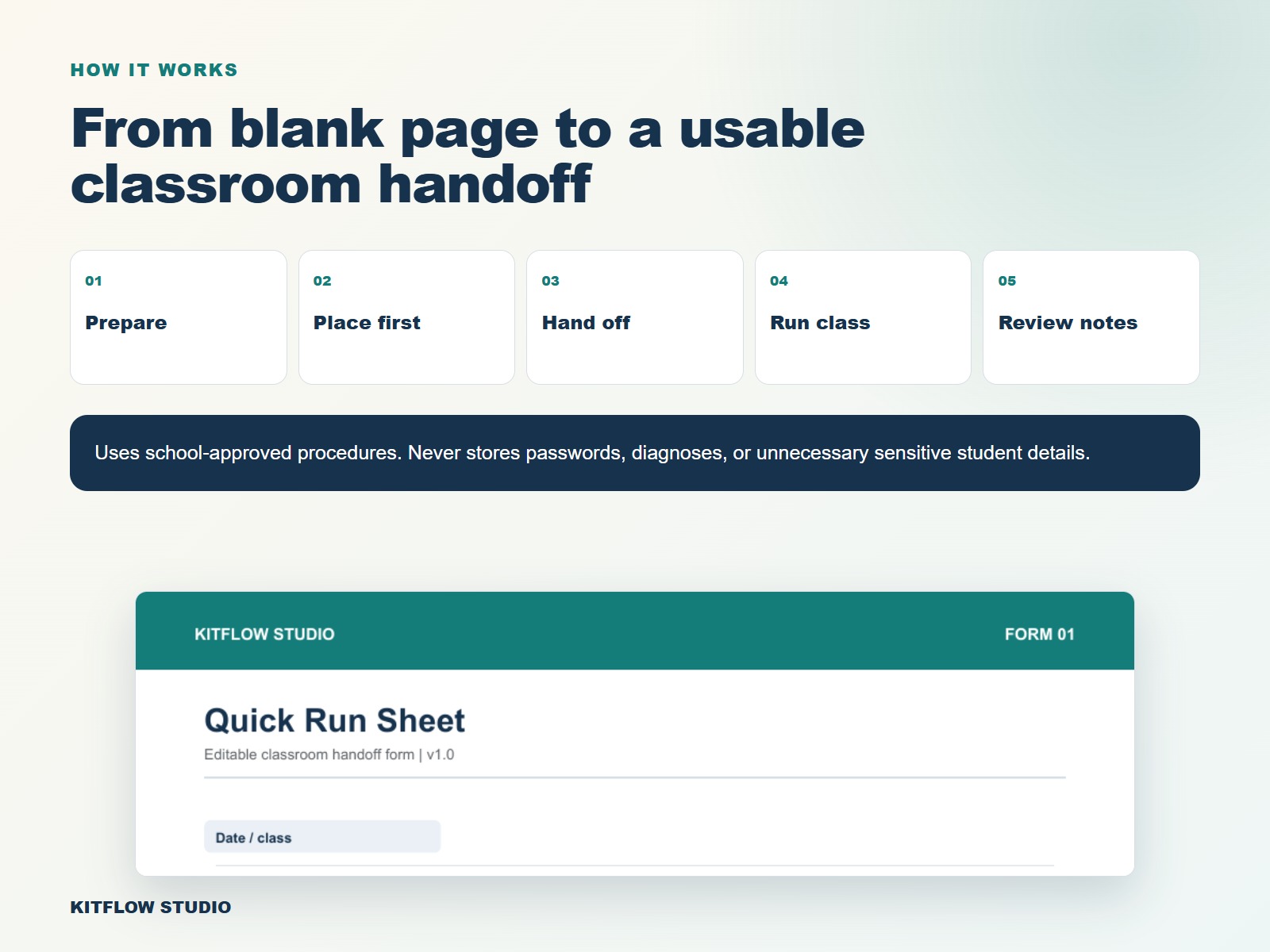 Five-step classroom handoff workflow for a substitute binder