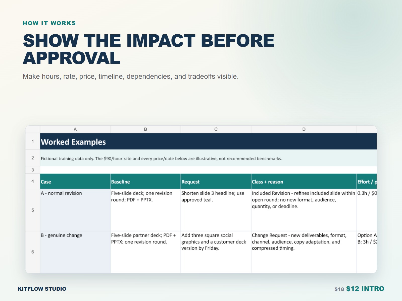 Revision-versus-change worked examples and approval workflow