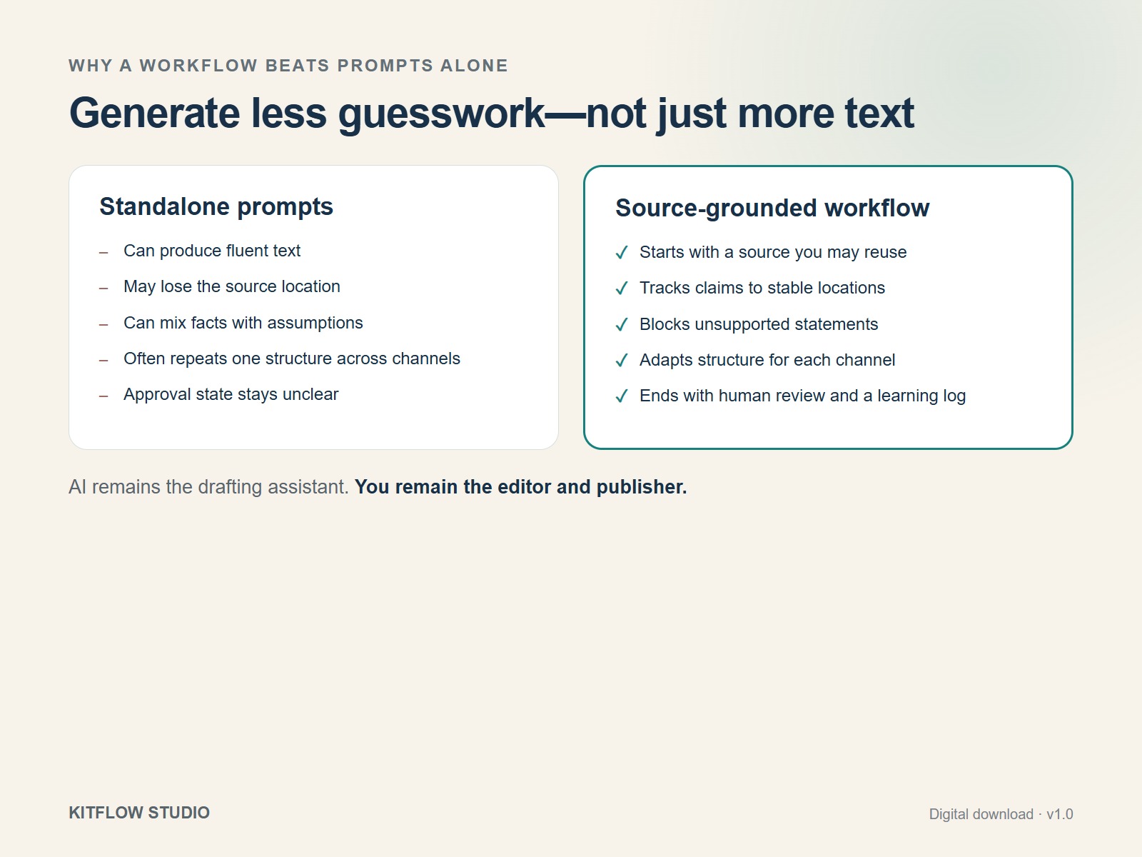 Comparison of standalone content prompts and a source grounded human reviewed workflow