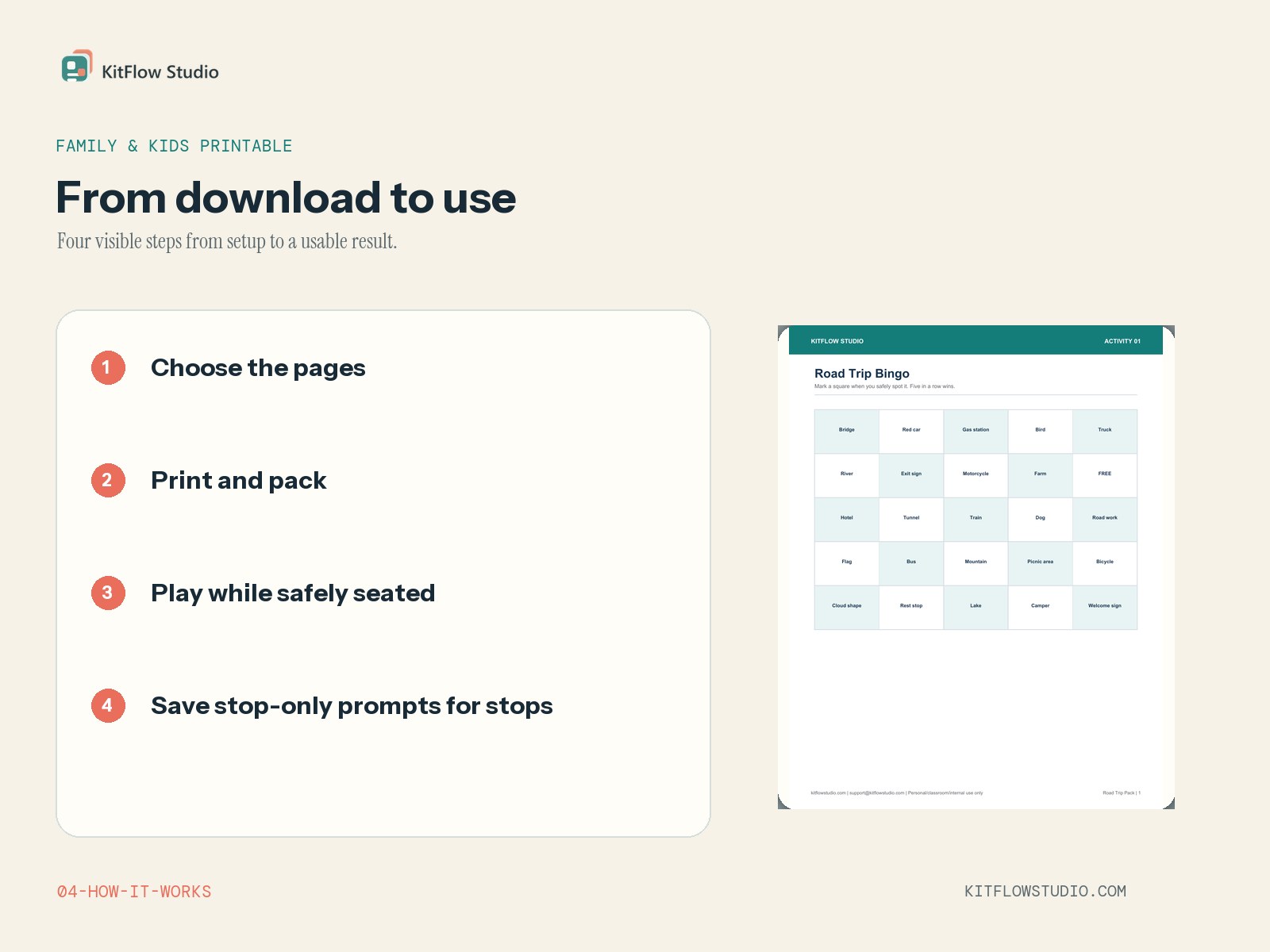 Four-step workflow for choosing, printing, and using the road trip activities