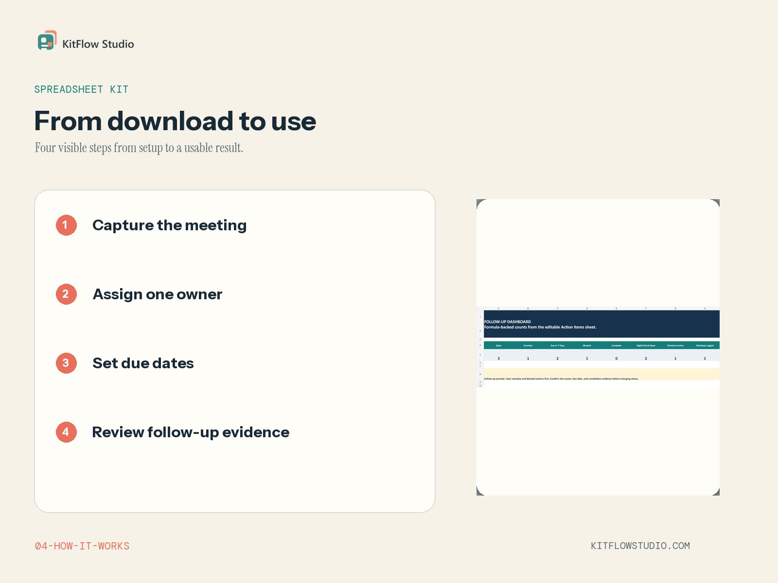 Four-step workflow for turning meeting notes into owned action items