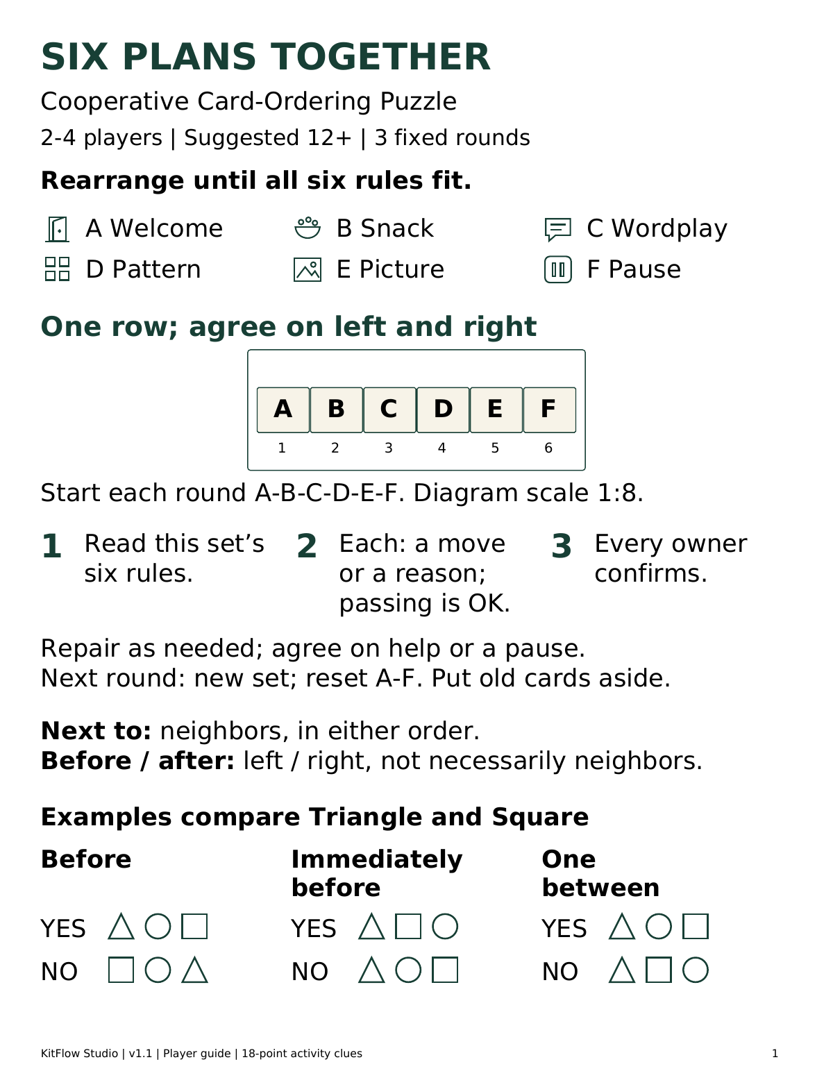 Actual visual player guide for Six Plans Together v1.1, with the six activity icons, a one-row starting layout, owner-check steps, and YES and NO examples using Triangle, Circle and Square. No main puzzle answers are shown.